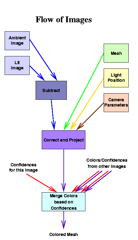 [Image Processing Pipeline]