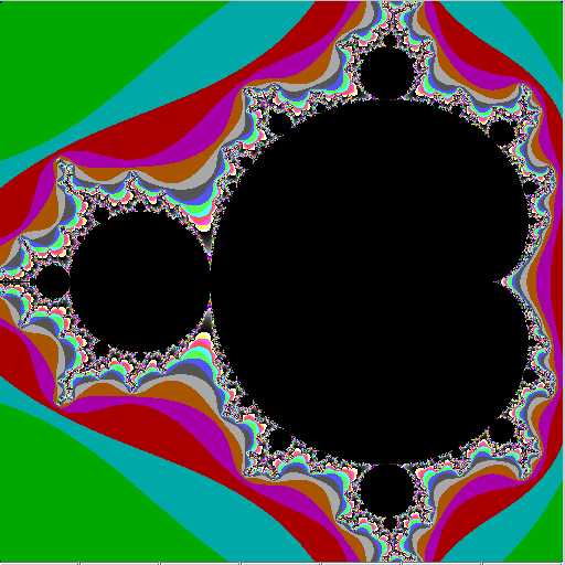 The Mandelbrot Set