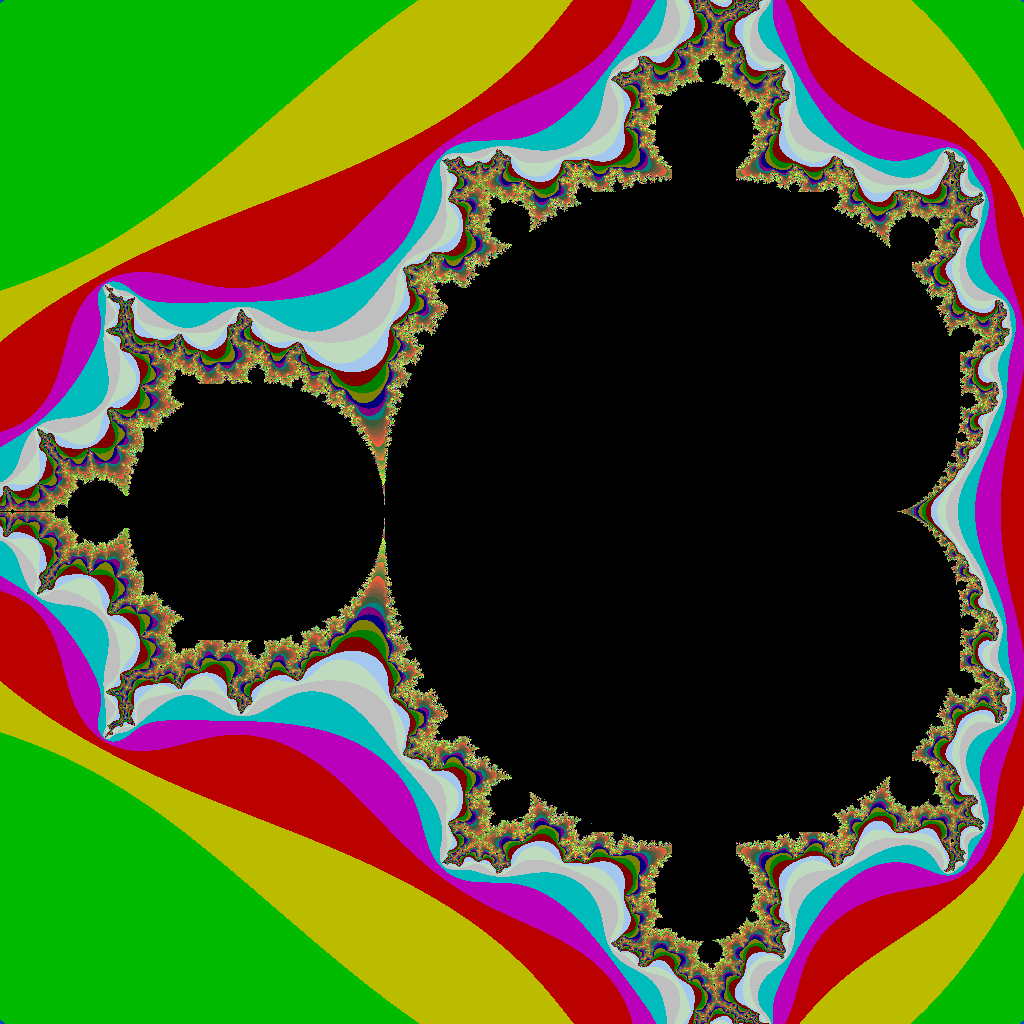 Mandelbrot Set Applet